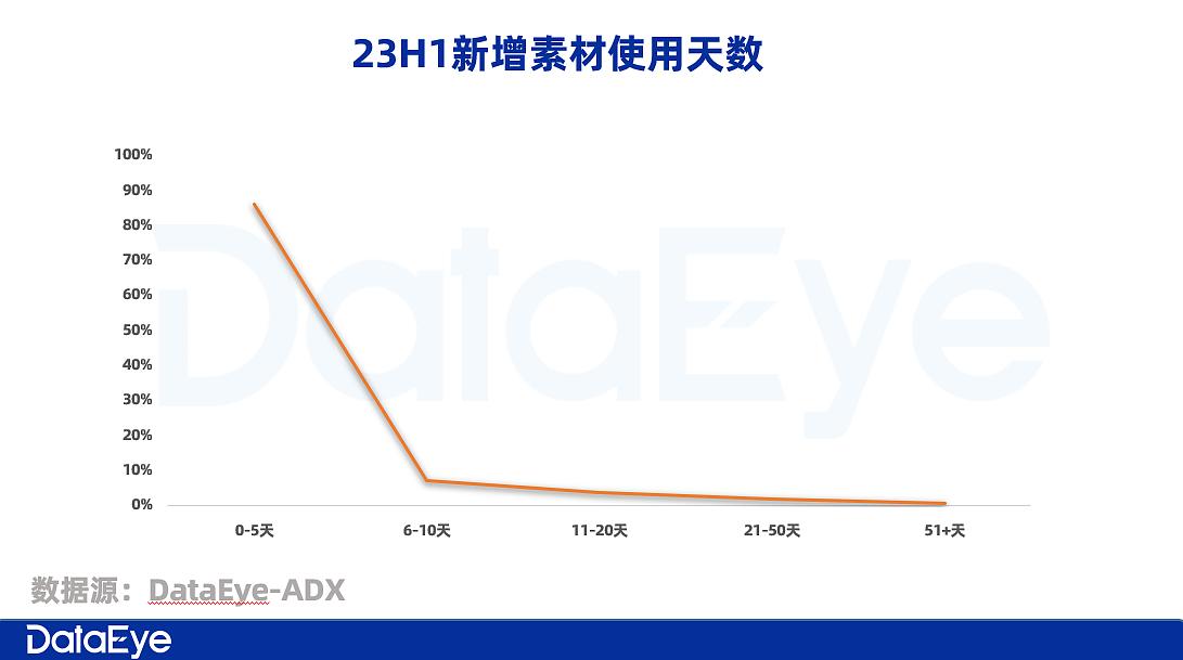 卷出新花样？腾讯、网易、灵犀、君海都在这卷！两大研判