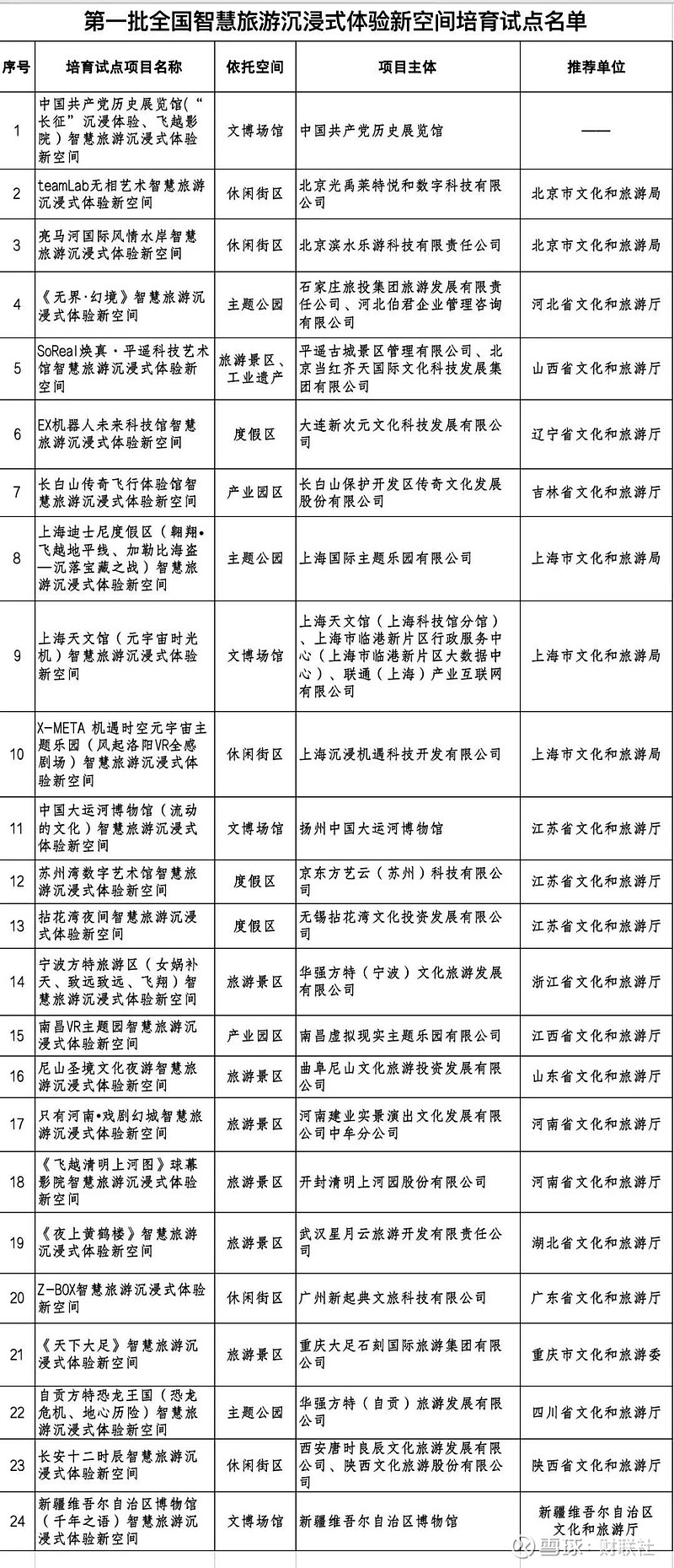 全国旅行社统计调查