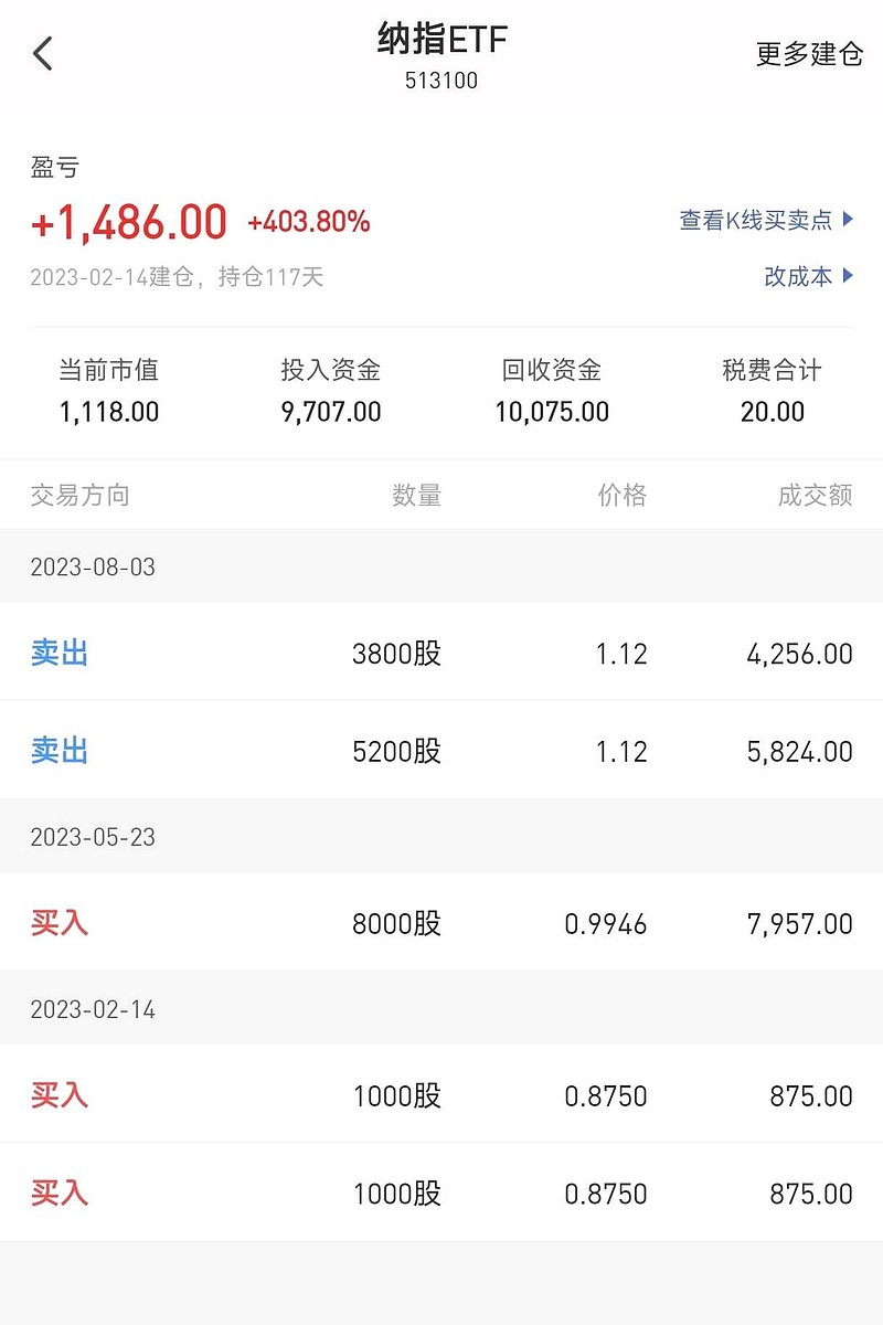 摩根士丹利下调中国股市评级，建议获利了结。那么我赶紧操作，对账户里的股票进行卖出，我先卖掉9000份纳指ETF 以此回...