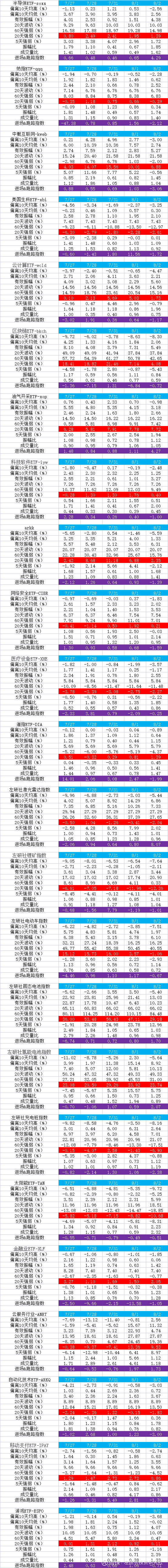 8-3美股解盘前几天广东打台风，凉快了那么两天，这周开始又热得冒烟了。左庶长之前跟一个基本面派的朋友讨论过技术分析这个问题，那个朋友老...