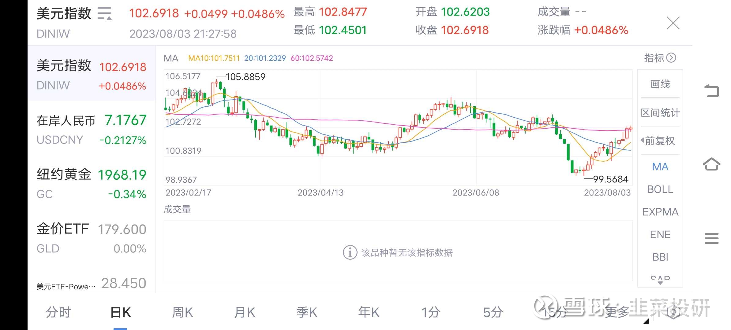 港股的走势，涨跌跟美股吗？还是A股？ 这是恒生指数与上证指数的走势图，整体还是相关联的。以前的文章也有分析过，毕竟很多港股 上市的公司，经营都是在内地。...