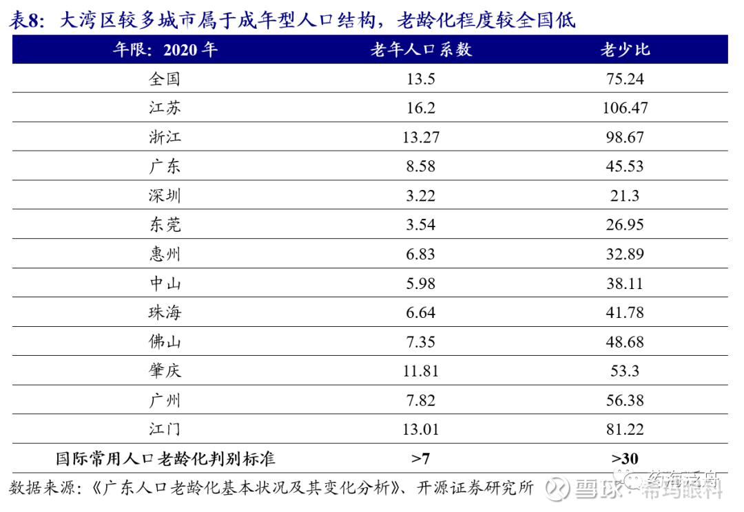 开源证券研报】希玛眼科：聚焦大湾区医疗服务，深港加速融合迎来高速