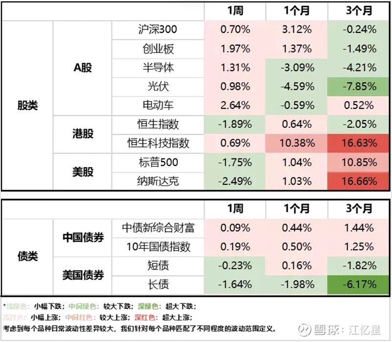 中国如何买美债股票