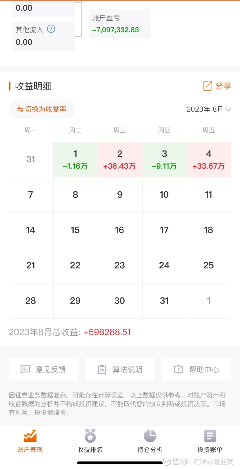 今日回血33万<br/>20年