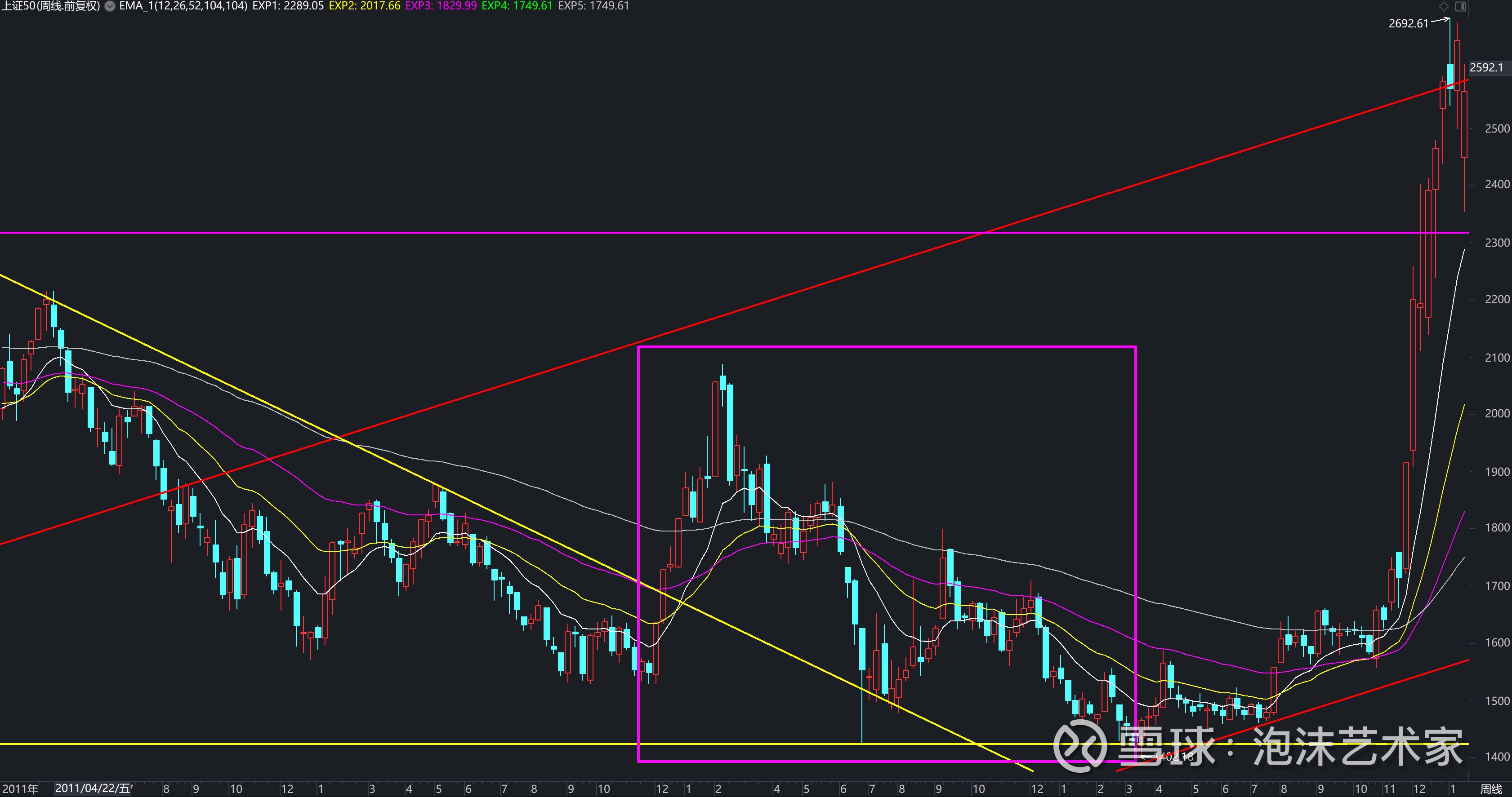 复盘来看，券商从来就不是牛市旗手复盘来看，券商从来就不是“牛市旗手”。那种说券商带动市场“牛市”行情属于脱离市场行情的扯淡，而实际上市场真正的“牛市旗手...