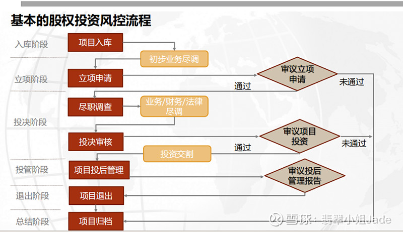 私募股权基金公司的薪酬水平是平博体育- 平博体育官方网站- 平博体育APP下载多少