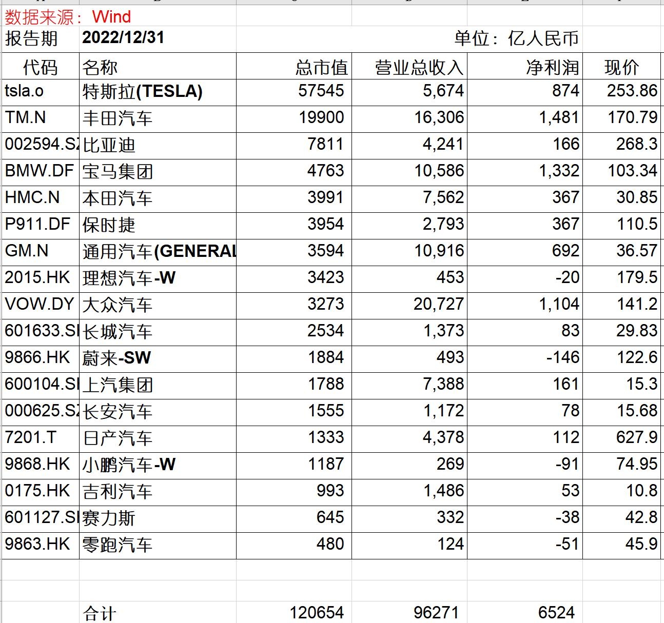 全球 市值 排名 前 十 的 公司 (99) 사진