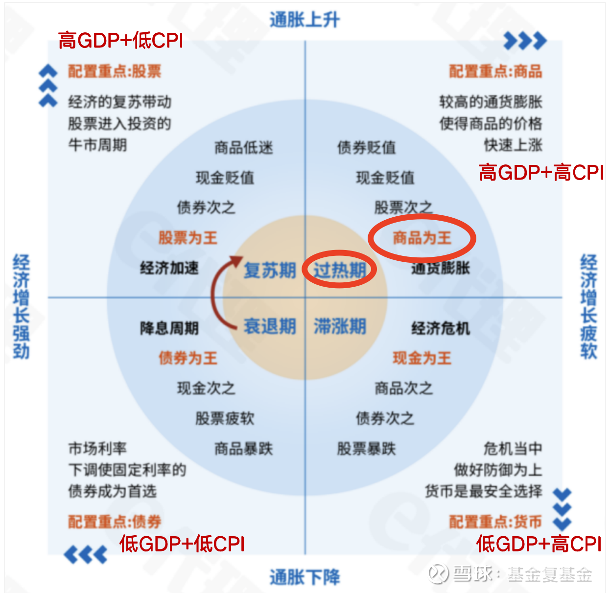 黄金、石油”商品基金，大佬说配置15%最合适！ #老司基硬核测评#一提到“商品基金 ”，想必大多投资者都是非常陌生的。今天趁雪球征文活动，我也来学习和分享一番我对“商品基...