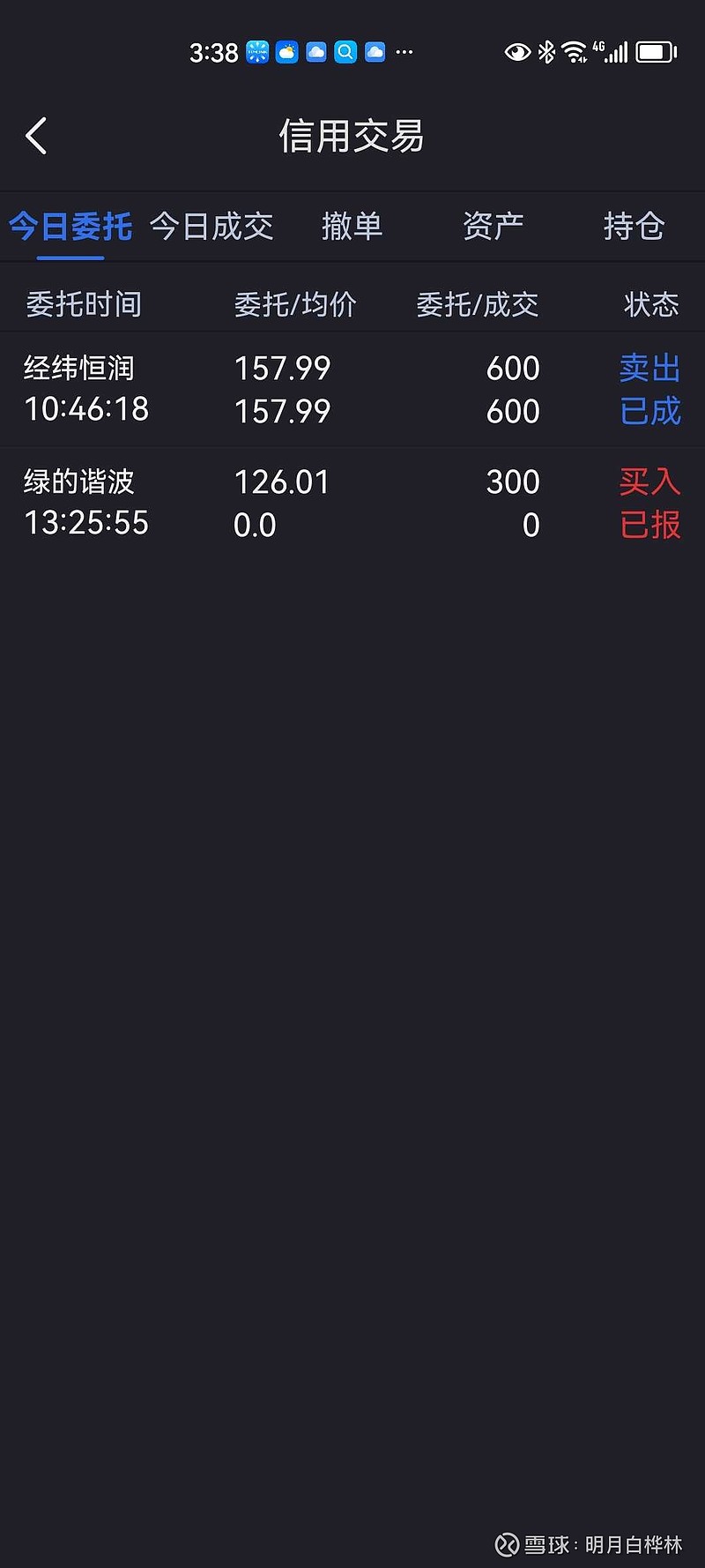 8月7日交易<br/> 盈方微