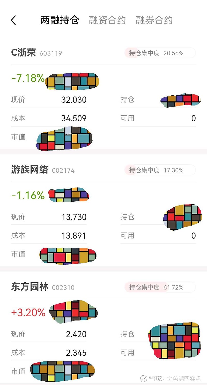 23.8.7,交易日记(明天走势很关键!) 大盘今天低开低走,缩了量能,留了缺口,一副要m型下去的走势。可能因为大金融,地产基建和 大消费 ...