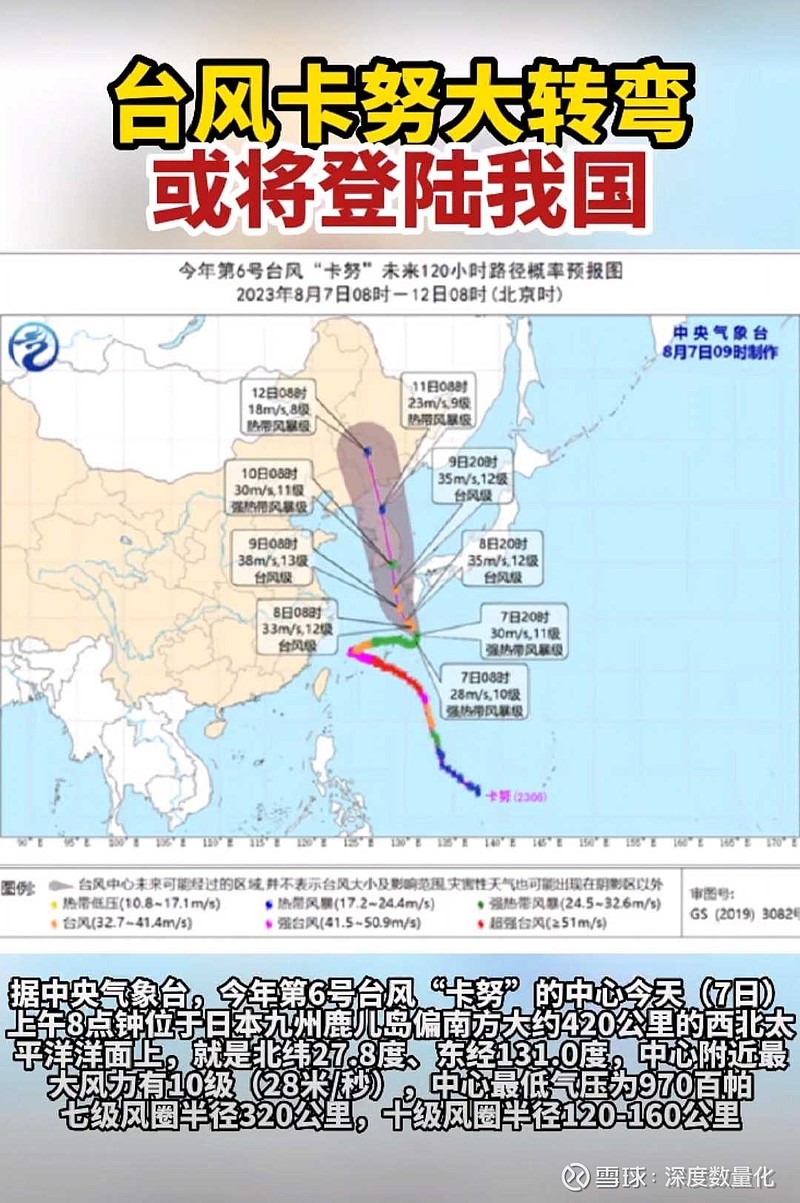 之前台风卡努方向转到日本去，很多人在网上拍手称好--说日本把核废水排到海里台风都看不下了。刚看了个消息，说台风又拐弯了，...