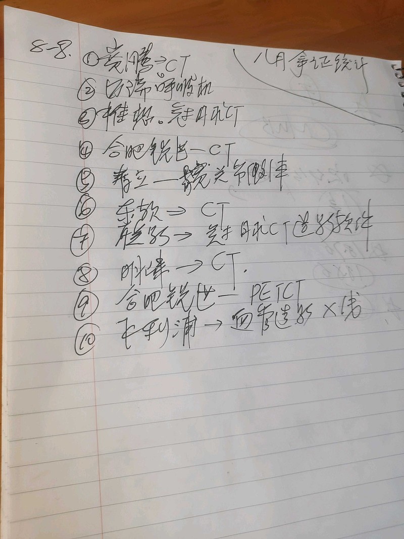 20230808/八月获证医疗器械公司統计。一家叫合肥锐世的PETCT很 20230808/八月获证医疗器械公司統计。一家叫合肥锐世的PETCT很