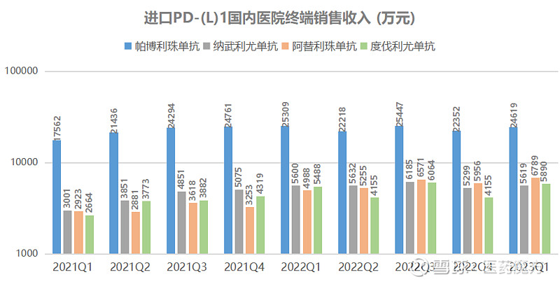 进口pdl1药物加速可及的破局之路