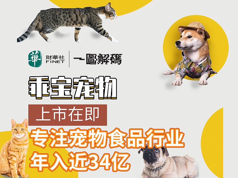 一图解码:乖宝宠物上市在即 专注宠物食品行业 年入近34亿 8月7日,$乖宝宠物(SZ301498)$开启申购,发行价39.99元/股,发行市 ...