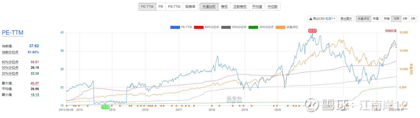 考虑买美国国债基金潜水多年，感觉中期美国国债基金讨论的比较少。所以写出来记录一下思考过程，希望能帮助自己理清思路，以及如有雪友也在考虑债基...