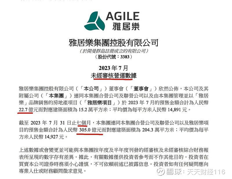 雅居乐集团前7月预售额同比下降31.4% 环比下降35.9% 天天房产8月8日讯： 雅居乐集团 控股有限公司（简称：雅居乐集团，3383.HK ...