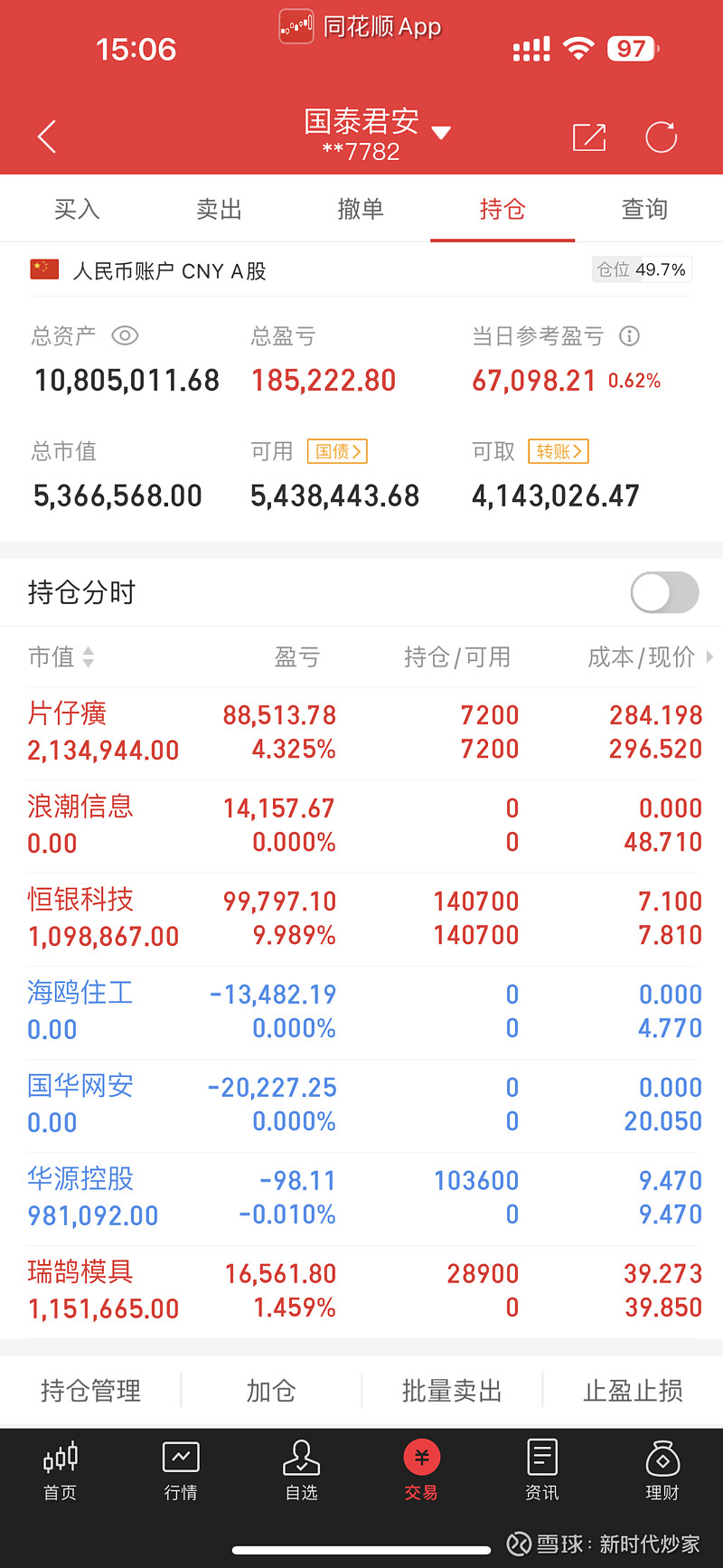 08.08实盘:你何以亏钱? 在股市,长期下来,很多人都是亏钱的。想过没有,你为什么走不出亏损的泥潭?如果找到了病因,对症下药,就能实现 ...