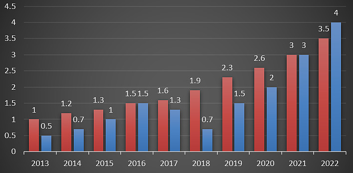 详解柱状图 为何柱状图,可直观对比不同类型或不同时间点的数据。其最适合展示绝对值类的数据。柱状图大体可分作三种,簇状柱状图,堆积柱状... - 雪球