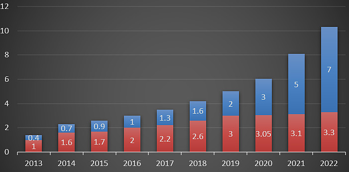 详解柱状图 为何柱状图,可直观对比不同类型或不同时间点的数据。其最适合展示绝对值类的数据。柱状图大体可分作三种,簇状柱状图,堆积柱状... - 雪球