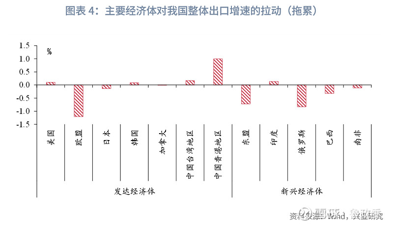 市场现状与未来趋势