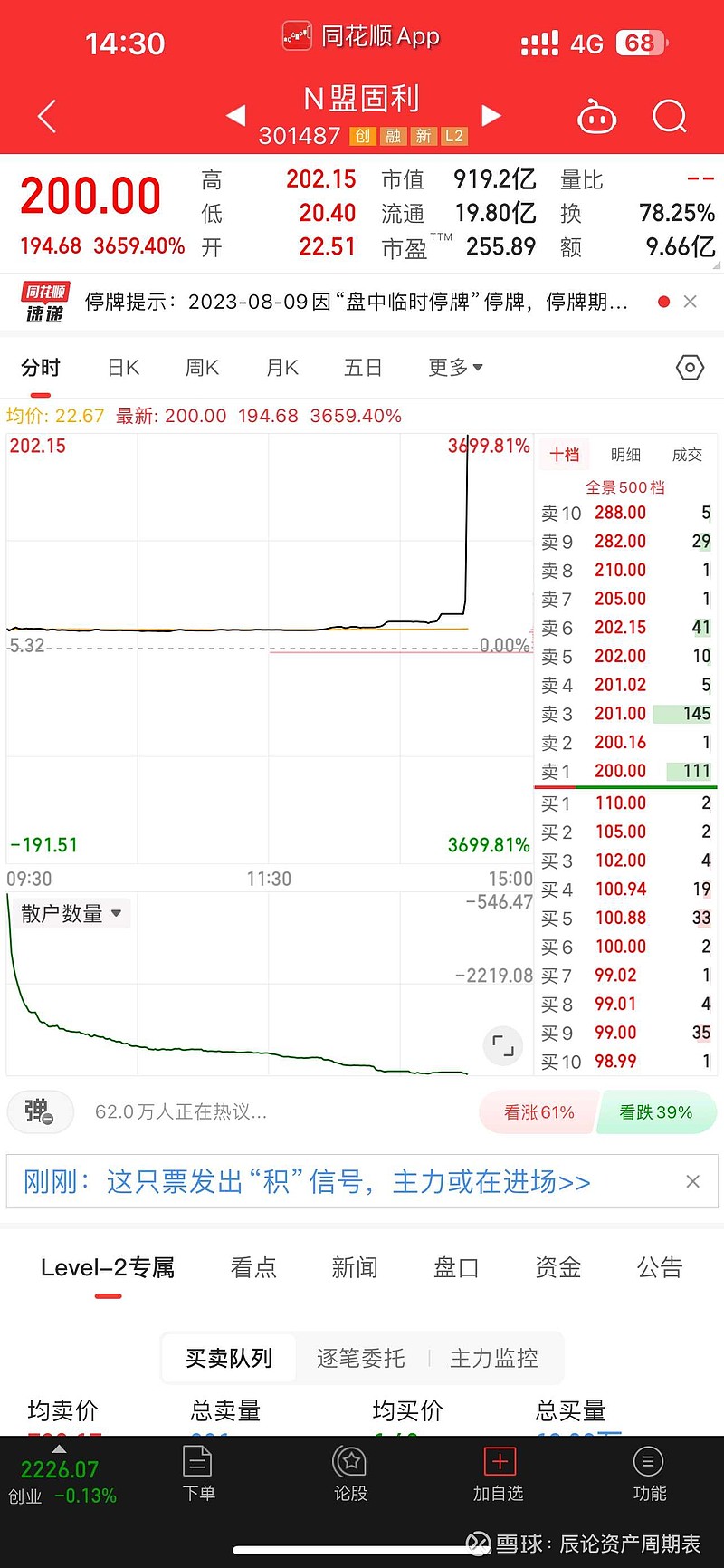 上半年净利仅776万元股价累跌87.84%