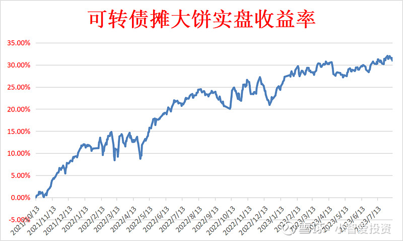 大盘分析及实盘投资记录,第451个交易日 个人实盘操作记录,不构成投资建议8月9日, 上证指数 跌0.49%、 深成指 跌0.53%、 创业板 ...
