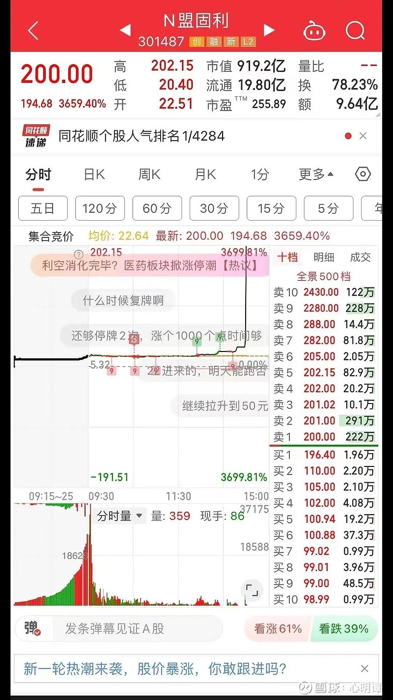 ETF实盘230809——疯狂活跃 两市今天成交额7366亿，较上一个交易日缩量623亿。今天市场仅3800+个股下跌。医疗医药今天涨幅靠前 ...