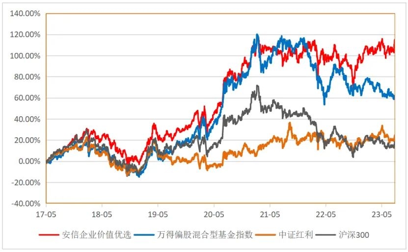煤炭股跑赢大盘部分个股涨势喜人PB处历史大底板块防守到位中国基金报