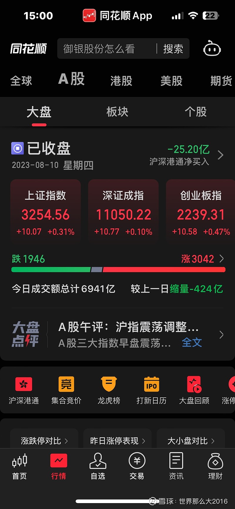 A股离反转还能有多远的距离？ 今天全市成交总额不足七千亿，但是，三大指数居然能支撑到全部收涨，其实是A股所有的指数都全部红盘报收。全市共有三千 ...