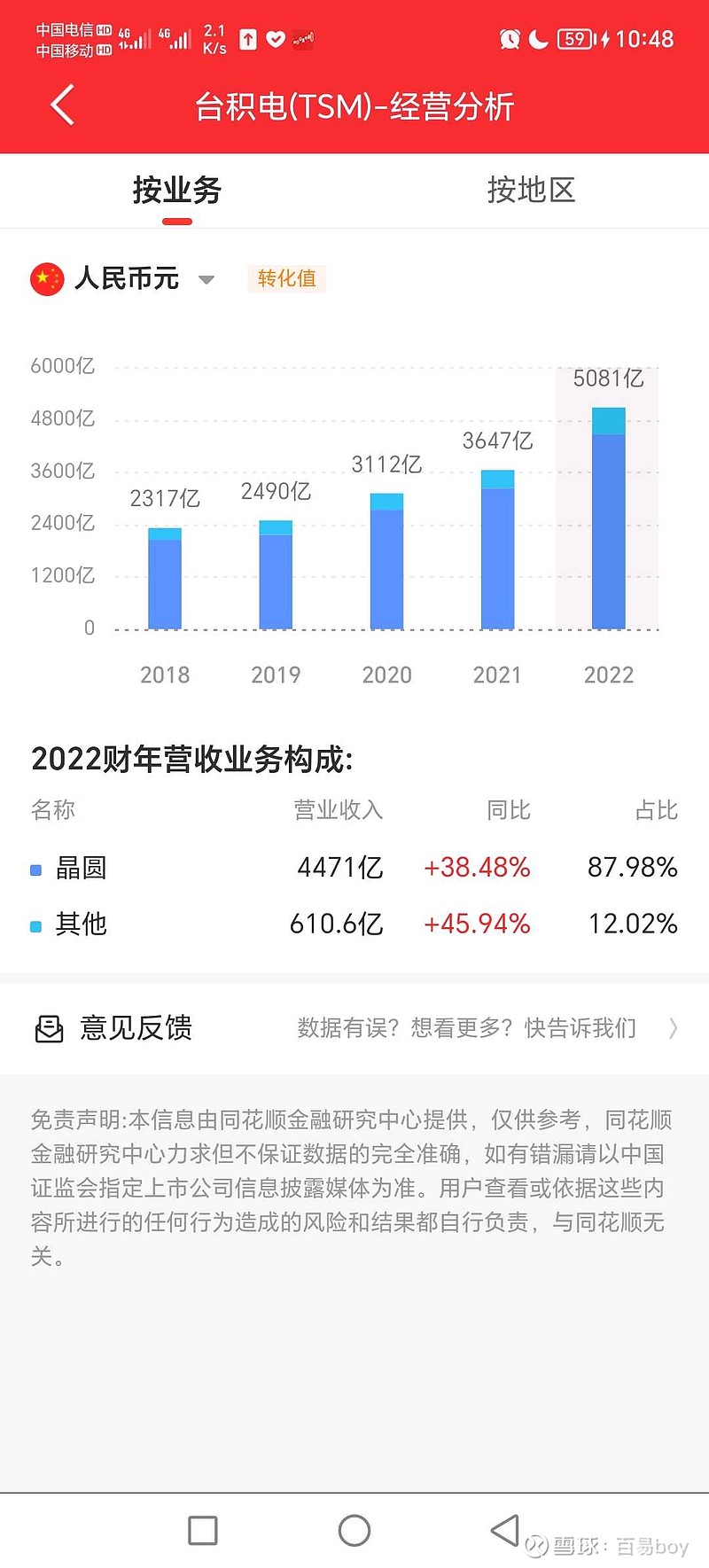 台娃某厂为什么叫美积电？国机构及外国人持股78.48%，台湾地区政府持股6.38%，金融机构持股2.8%，其他法人持股4...