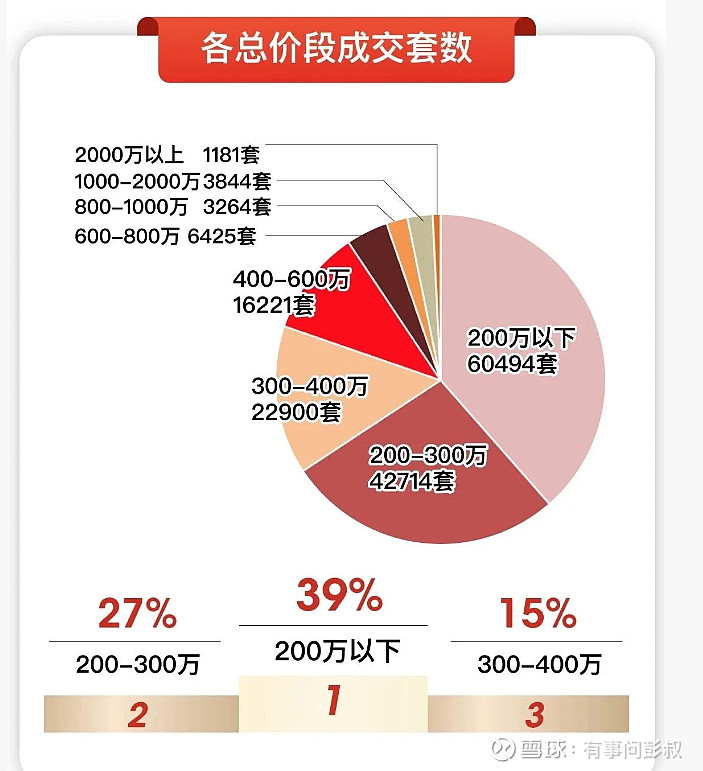 万念俱灰，一线城市取消认房认贷，房价将要普涨15%房价一平上涨1万多，一套房上涨几百万。 楼市风向的确变了。从7月24日之后，楼市的新一轮兜底 ...