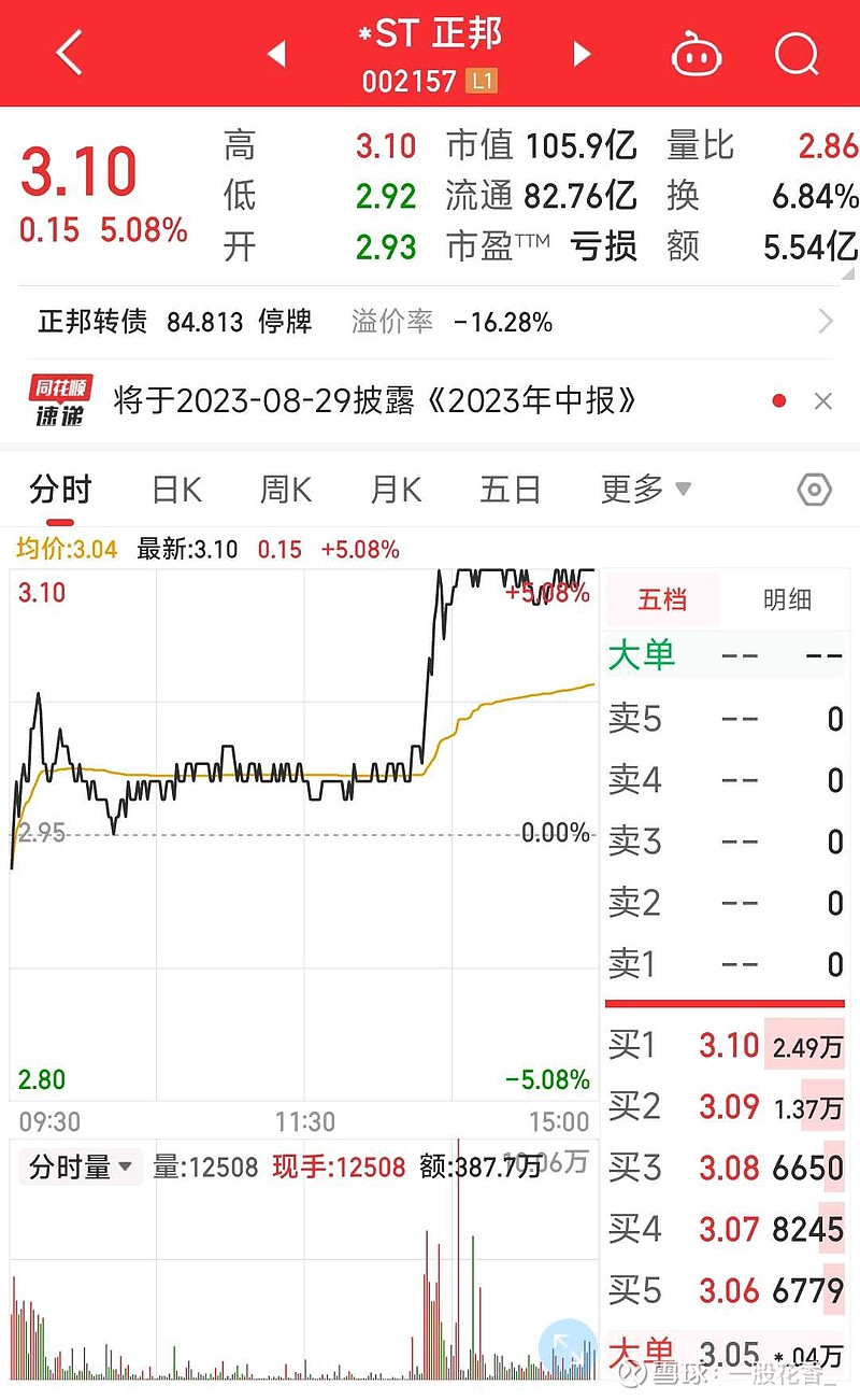 分批买入，一次性卖出（第12天