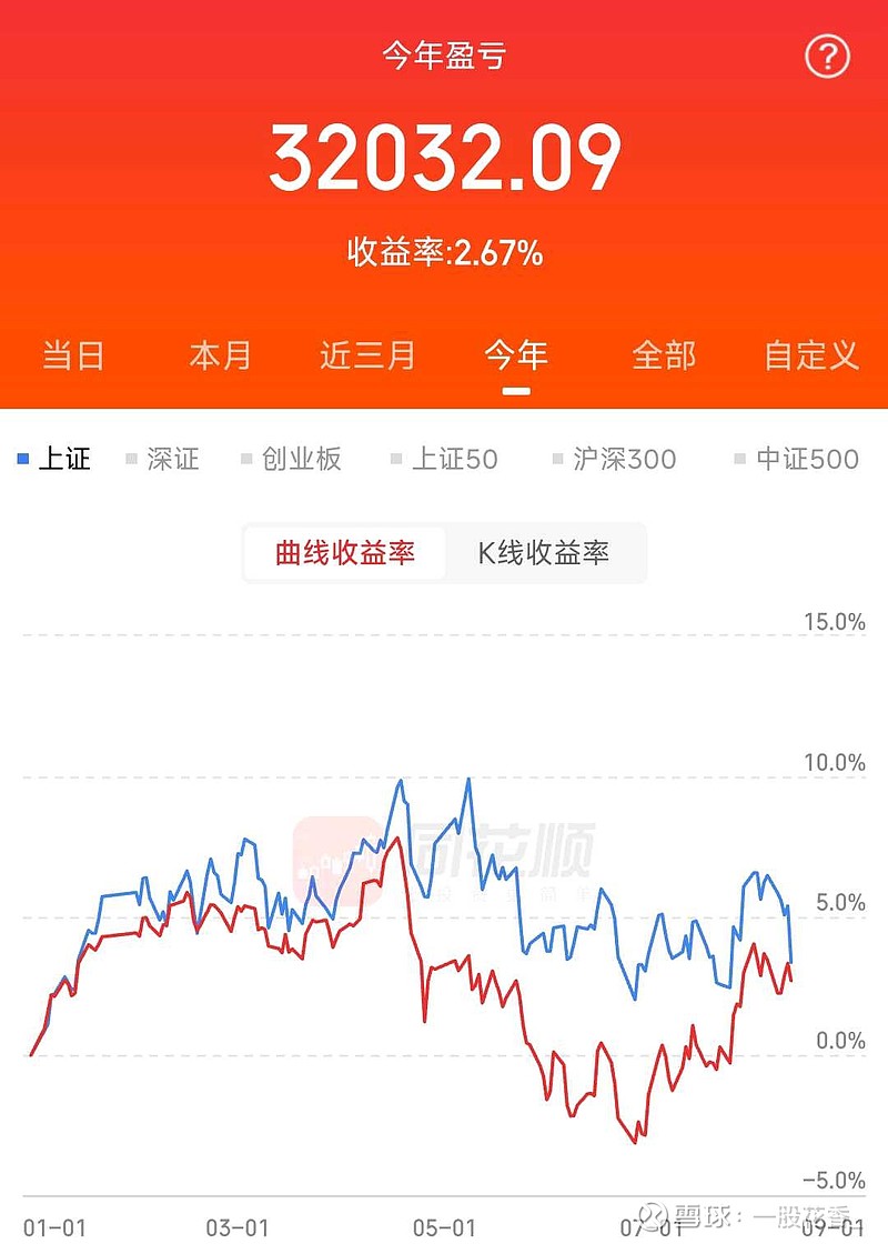 分批买入，一次性卖出（第12天