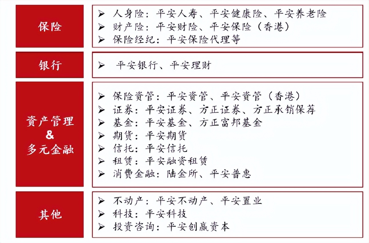 计算估值——中国平安今天我们来聊一聊保险行业的龙头中国平安的估值？好久没对外发企业估值的文章了，以后尽量发在自己的私人号里，佛渡有缘人吧...
