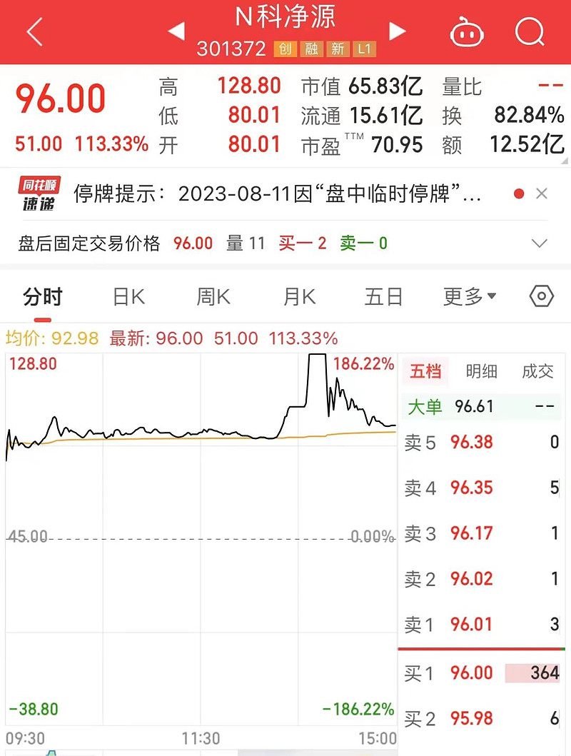 沪指失守3200点,三大指数周内跌幅均逾3%!这些股表现淡定,A股抗跌股名单出炉 一批表现“淡定”的抗跌股出炉。8月11日,A股三大指数全线 ...