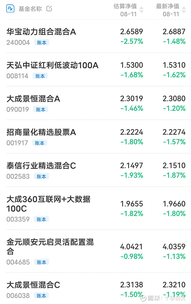 重磅！投资家网2025基金合伙人百家乐- 百家乐官方网站- 百家乐APP下载年度榜单发布