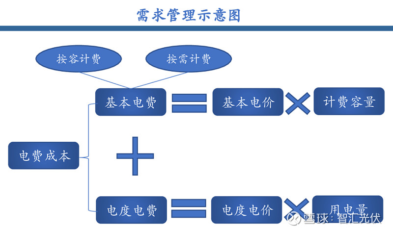 聚焦能源管理平台：引领绿色变革