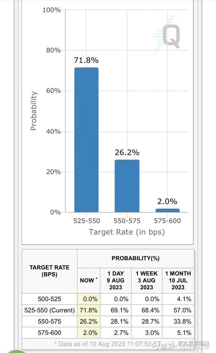 2023.08.13 一些思考美国CPI 美国2023年7月CPI 同比增速回升0.2个百分点至3.2%，低于预期的3.3%；核心CPI同比增速...