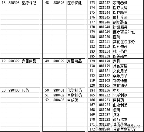 医用耗材付出拟实施“通用名”办理