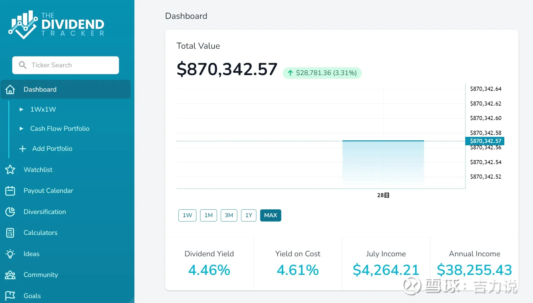 推荐一个美股的现金流投资者非常适用的工具Dividend Tracker 对于现金流投资 者而言，除了股票APP的信息之外，还需要日常制作维护股息派发的记录，吉力之前一直使用的是