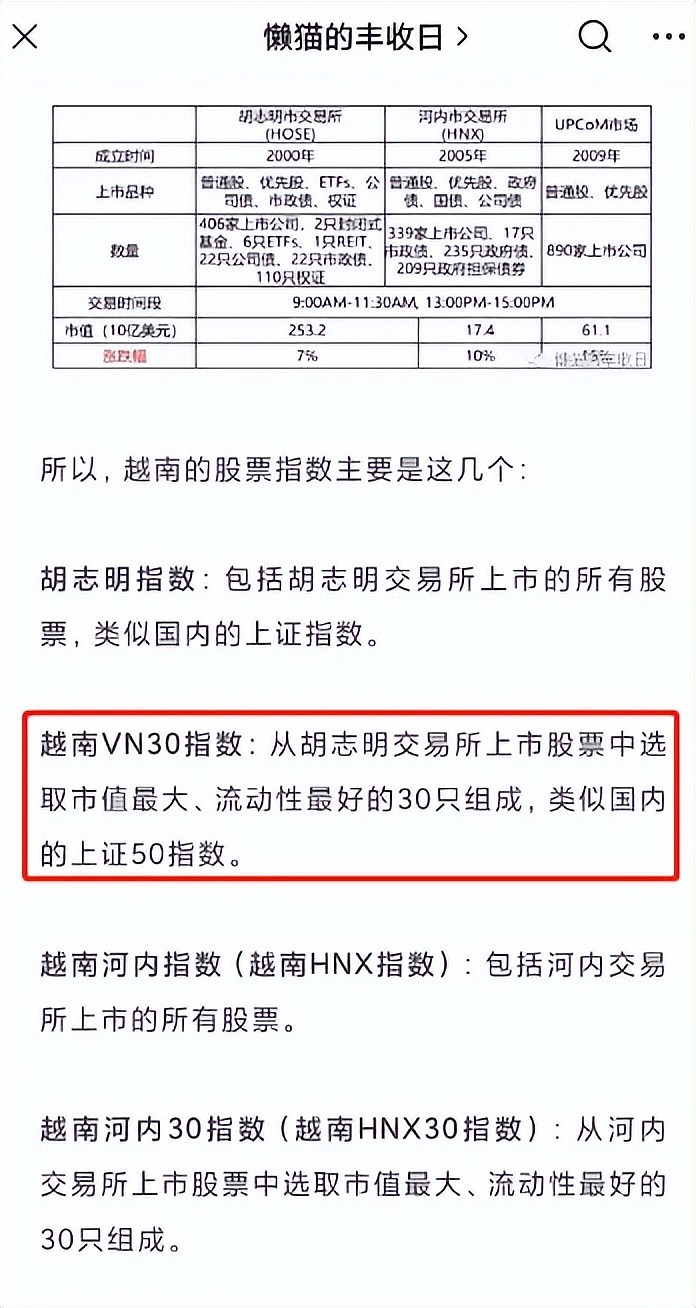 国内怎么买越南etf代码