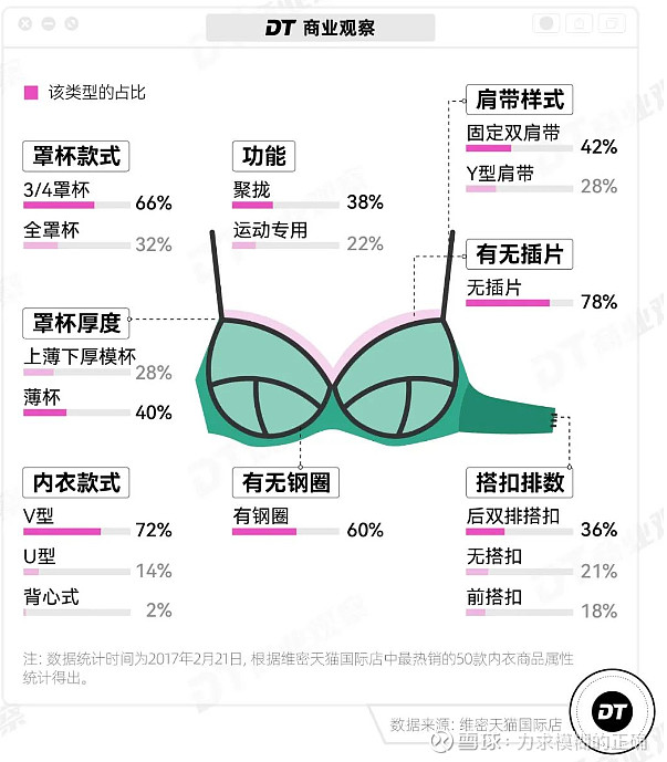 国内内衣品牌市场份额一览(持续跟踪) $迅销(06288)$ $都市丽人(02298)$ $维多利亚的秘密(LB)$ - 过去几年内衣市场的 ...