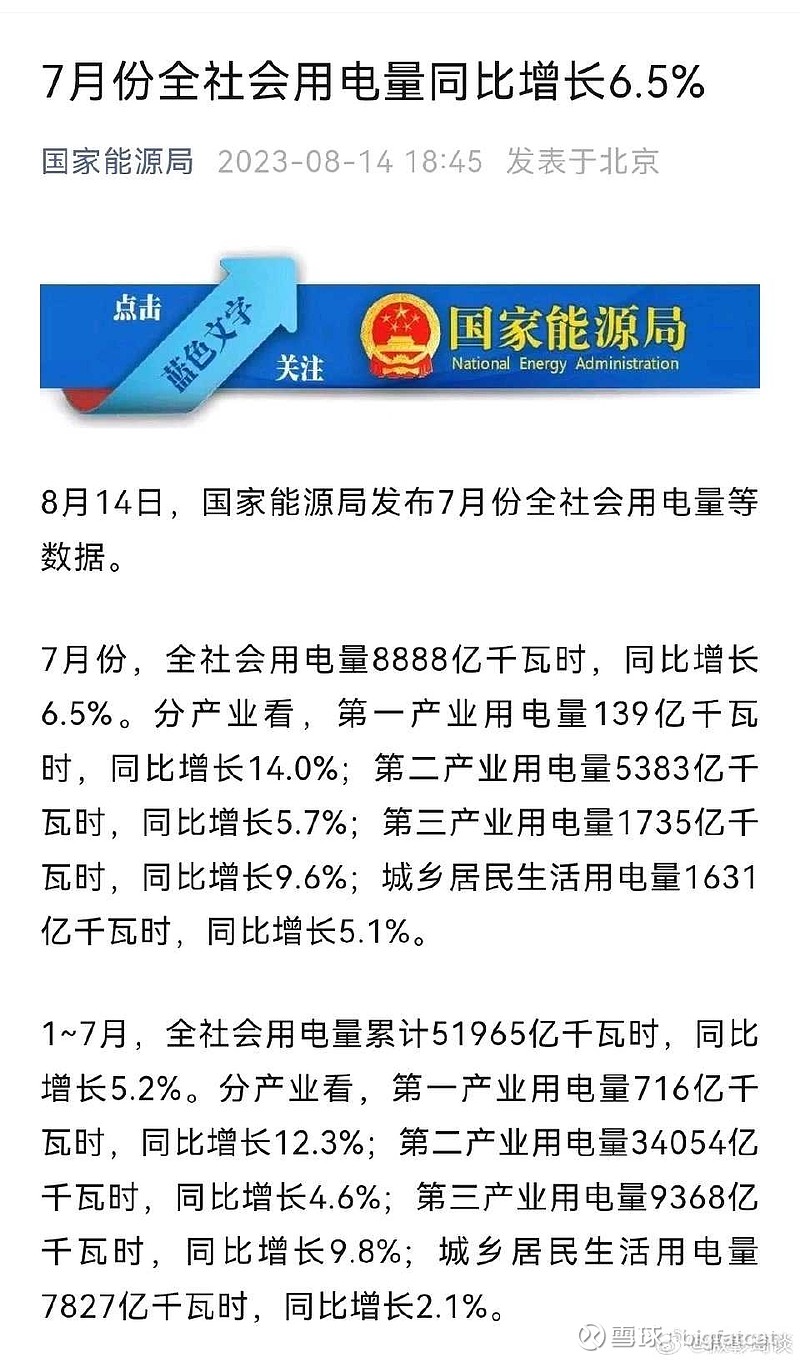 7月用电量8888真吉利，增长也不错啊。如果按传统克强指数，经济应该不错，但为什么都感觉经济不好呢 - 雪球