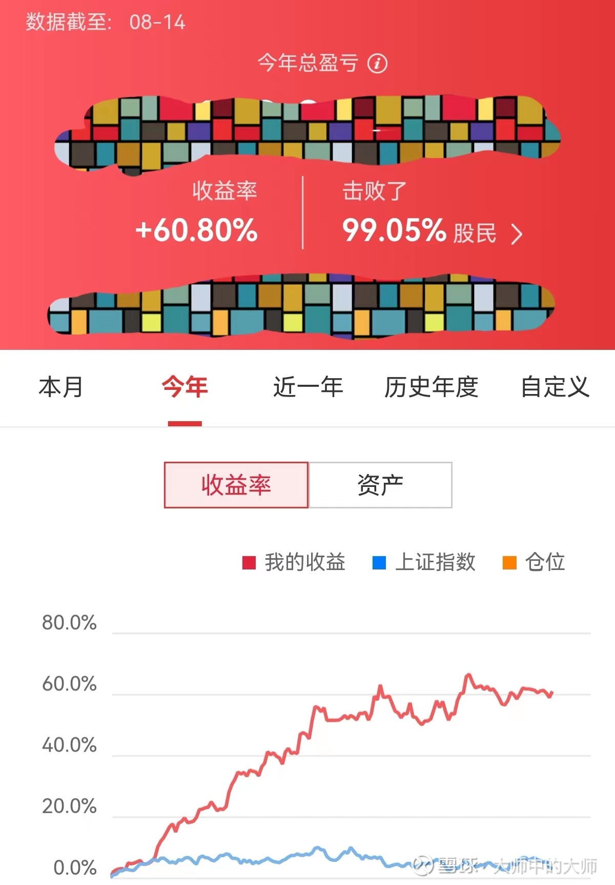 个人量化交易系统2023收益60% 我是一名退休程序员，完全不懂股票交易理论，开发高频量化交易系统，投入xxx万资金，2023年1月-8月收益60%  ，不确...