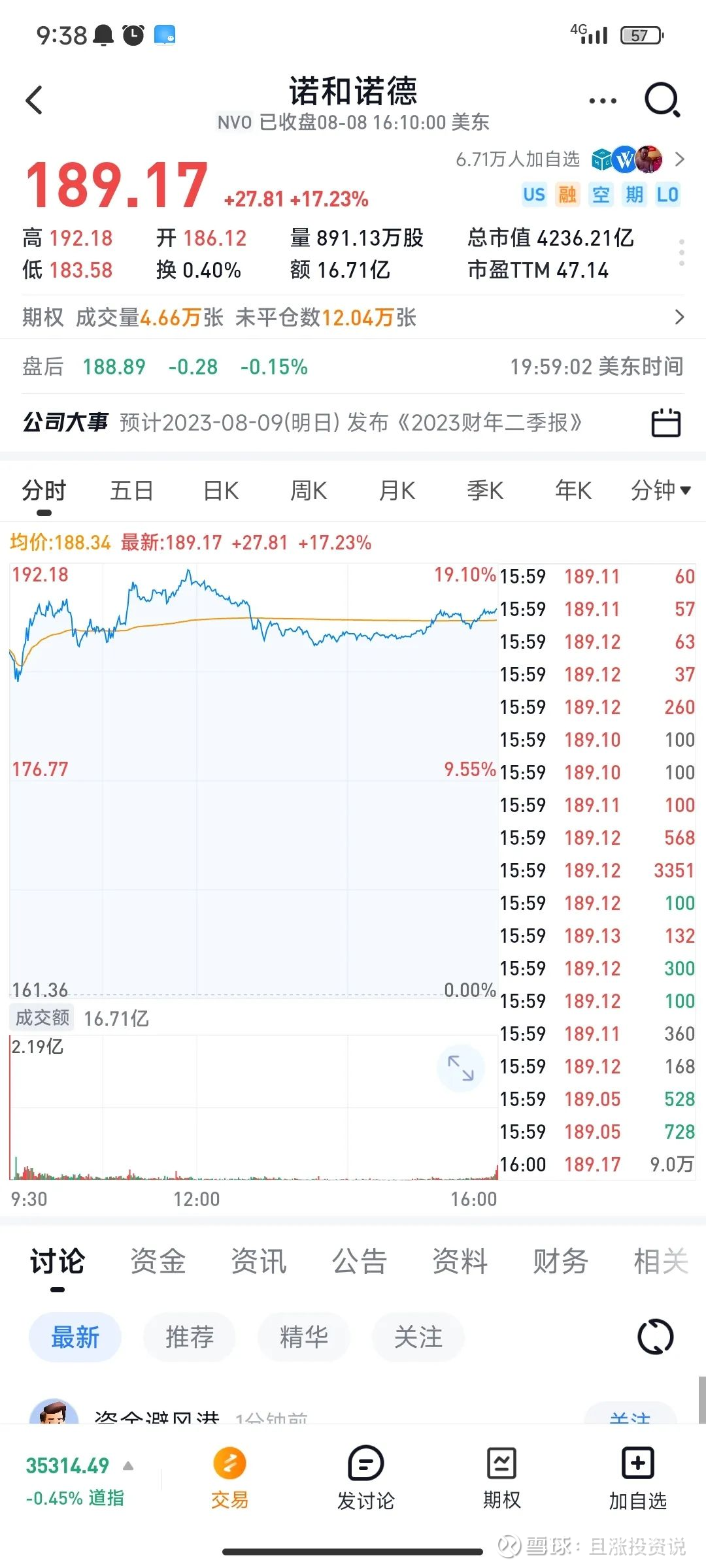 英伟达大涨完，又轮到美股医药大涨了。。 之前公众号写过，5.25日的时候， 英伟达因为业绩超预期，当晚直接大涨近30%，详见👉网页链接<br...