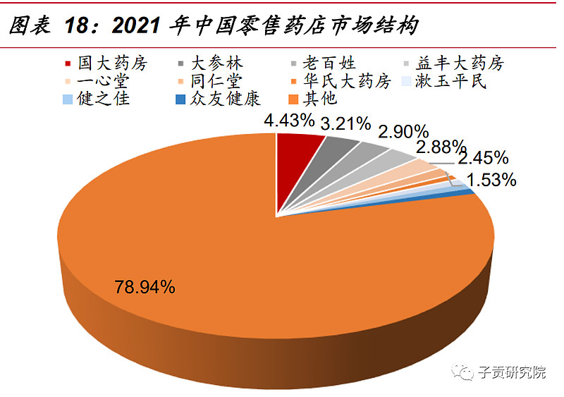 江南app官方一文说清晰医药贸易连锁行业(图3)