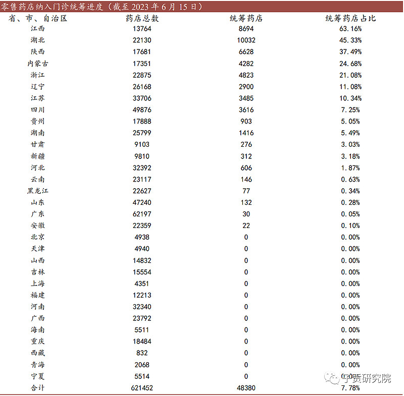 江南app官方一文说清晰医药贸易连锁行业(图4)