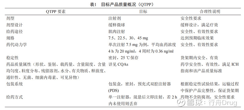 推荐｜QbD理念在微球制剂开发中的应用 点击上方的 行舟Drug 添加关注 作者｜安广峰 吕丕平（上海济煜医药） 来源｜ 上海医药 2021. ...