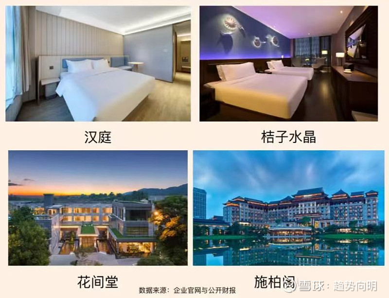 每天了解一家公司——华住 公司简介 华住 是一家全球连锁酒店集团。2005年首家汉庭酒店在昆山火车站开业。2008年,汉庭酒店数达到100家 ...