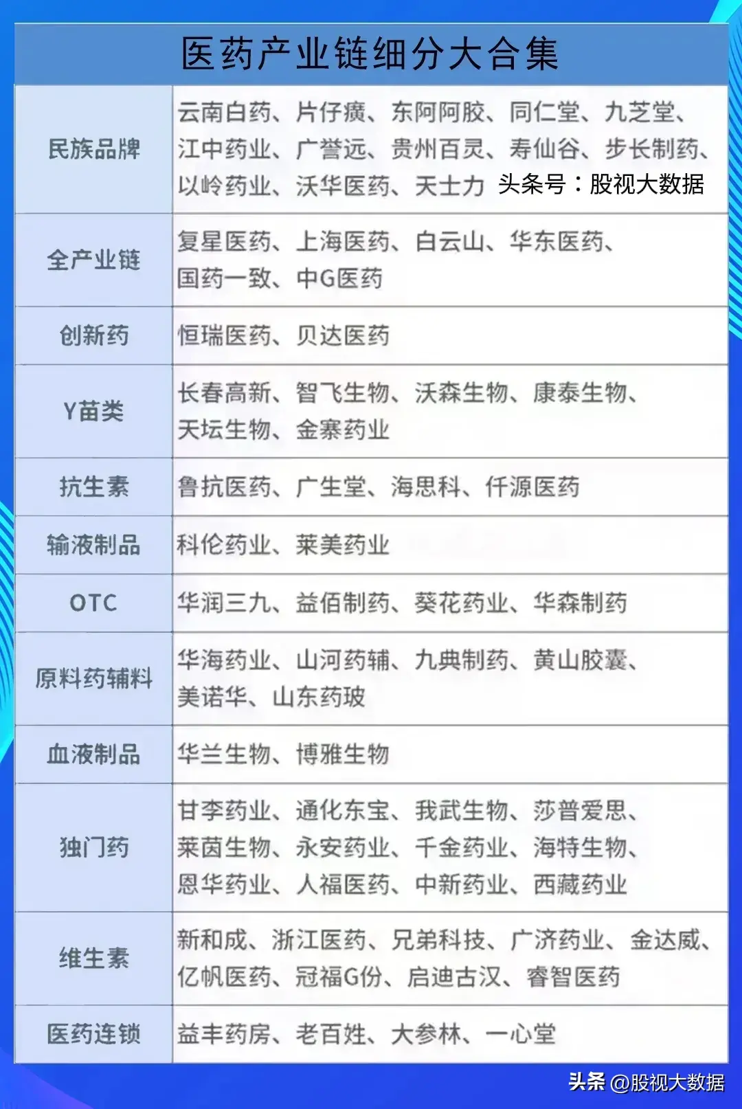医药板块细分龙头CXO（医药研发外包）8大龙头： 昭衍新药、 康龙化成、 药明生物、 凯莱英、 药明康德、 泰格医药、 美迪...